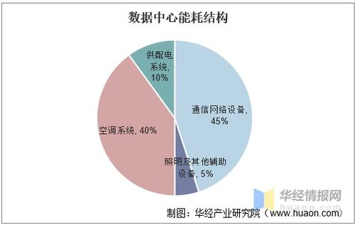 數據中心走進大海洋時代，國內首個海底數據艙建設完成