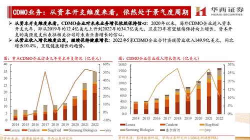 海外CXO公司跟蹤報告 他山之石，維持對海外市場處于景氣度中的判斷，繼續看好國內CXO與互聯網銷售協同發展