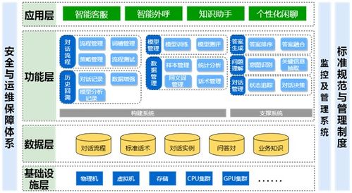 云孚科技YFBot智能對話系統(tǒng) 助力企業(yè)服務(wù)升級新篇章